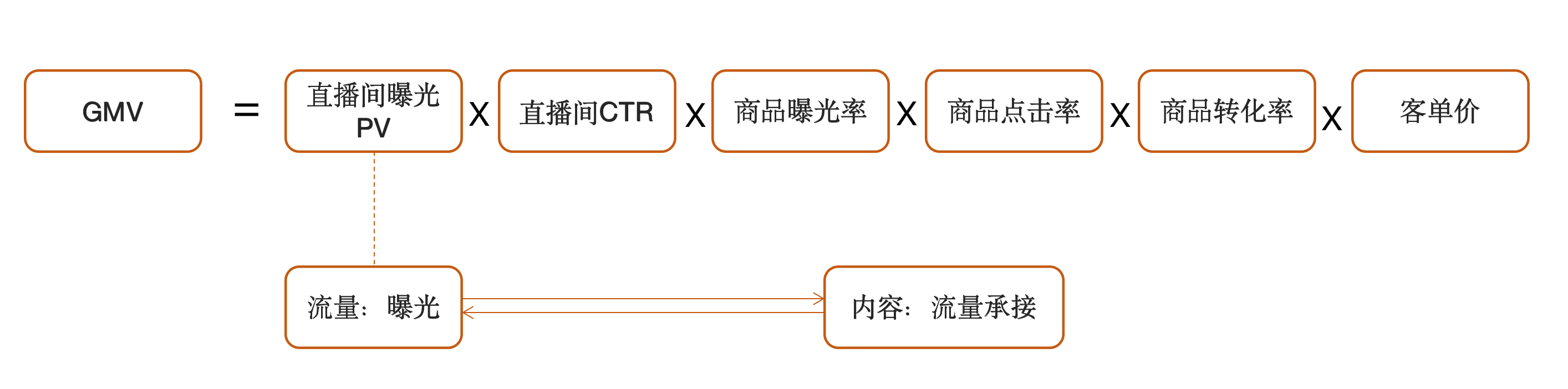 产品经理，产品经理网站